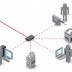 Managed Services